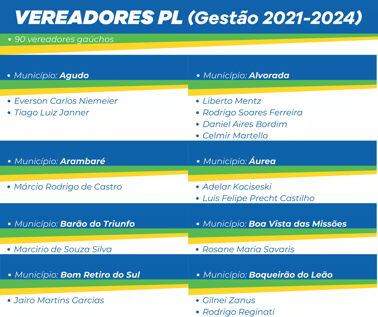 Vereadores